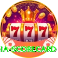 india scorecard Turbo v3.7.5
